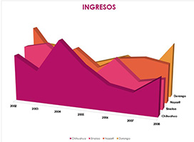 Ejemplo del curso Excel Pro